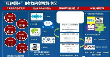 智慧小區軟件開發 打造便捷高效的現代社區生活