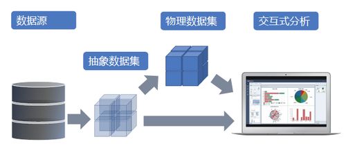 東軟集團產(chǎn)品DataViz 五大核心功能優(yōu)勢解析（二）——對大數(shù)據(jù)的良好支撐與智能服務(wù)
