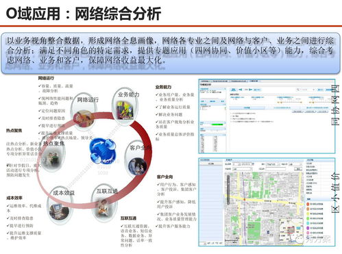 數(shù)據(jù)驅(qū)動未來 服務(wù)型集團公司大數(shù)據(jù)應(yīng)用解決方案