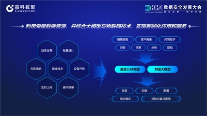 大數(shù)據(jù)協(xié)同創(chuàng)新 高科數(shù)聚與中國電子共建“汽車行業(yè)數(shù)據(jù)空間”，解鎖行業(yè)智能話語體系
